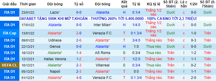 Tỷ lệ kèo nhà cái Atalanta vs Cagliari mới nhất, 18h30 ngày 6/2 - Ảnh 1