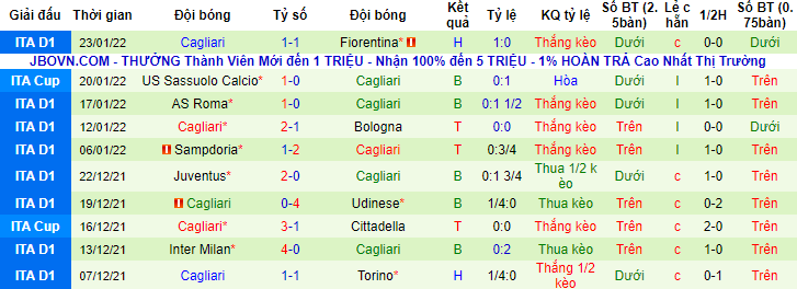 Tỷ lệ kèo nhà cái Atalanta vs Cagliari mới nhất, 18h30 ngày 6/2 - Ảnh 2