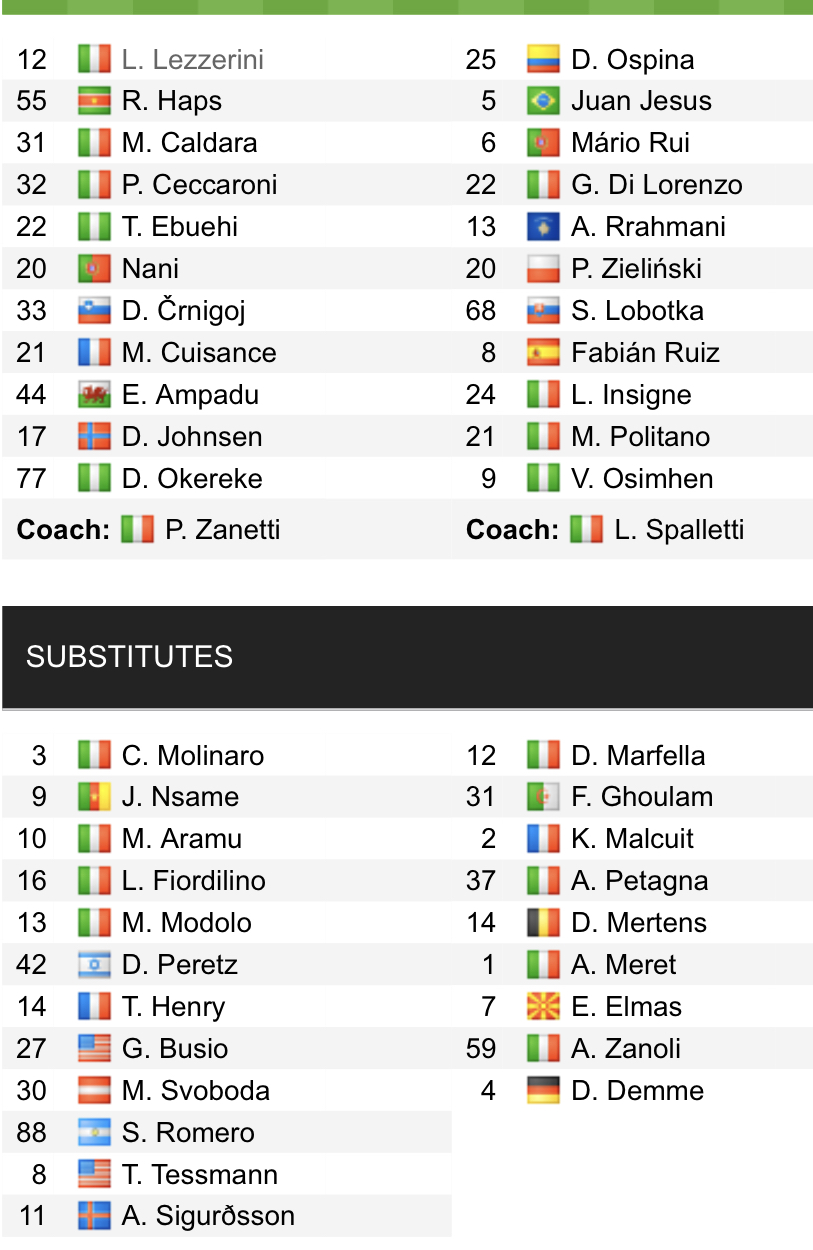 Đội hình ra sân chính thức Venezia vs Napoli, 21h ngày 6/2 (cập nhật) - Ảnh 1