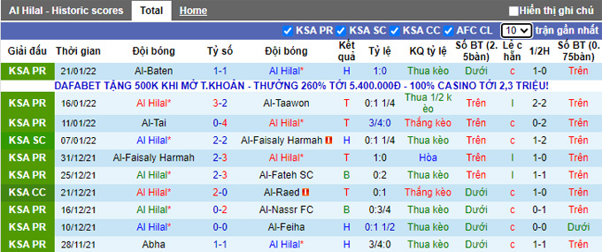 Nhận định, soi kèo Al Hilal vs Al Jazira, 23h30 ngày 6/2 - Ảnh 1