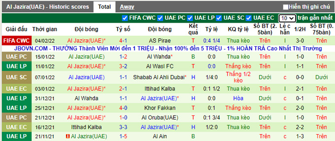 Nhận định, soi kèo Al Hilal vs Al Jazira, 23h30 ngày 6/2 - Ảnh 2