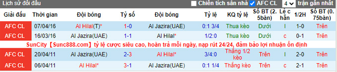 Nhận định, soi kèo Al Hilal vs Al Jazira, 23h30 ngày 6/2 - Ảnh 3