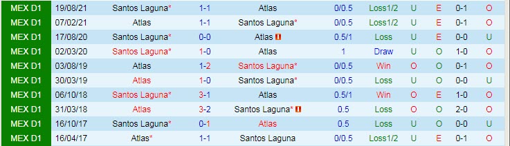 Nhận định, soi kèo Atlas vs Santos Laguna, 7h ngày 7/2 - Ảnh 3