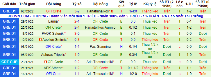 Nhận định, soi kèo Atromitos vs OFI Creta, 0h30 ngày 8/2 - Ảnh 2