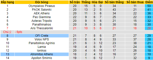 Nhận định, soi kèo Atromitos vs OFI Creta, 0h30 ngày 8/2 - Ảnh 4