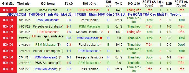 Nhận định, soi kèo Bali United vs PSM, 20h30 ngày 7/2 - Ảnh 2