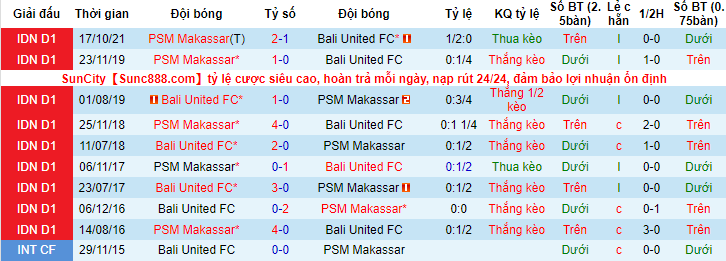 Nhận định, soi kèo Bali United vs PSM, 20h30 ngày 7/2 - Ảnh 3