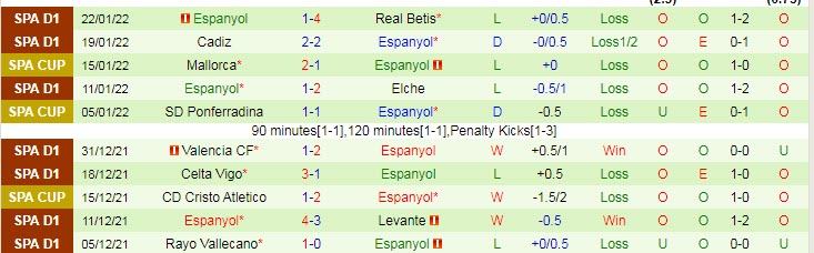 Nhận định, soi kèo Bilbao vs Espanyol, 3h ngày 8/2 - Ảnh 2