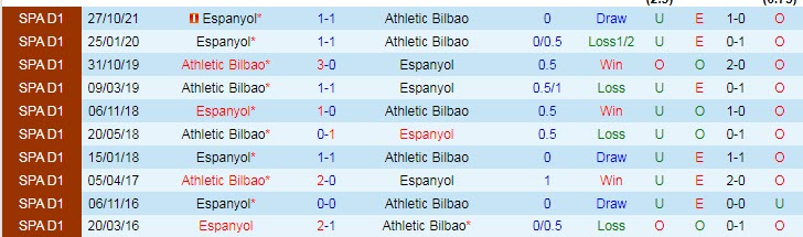Nhận định, soi kèo Bilbao vs Espanyol, 3h ngày 8/2 - Ảnh 3