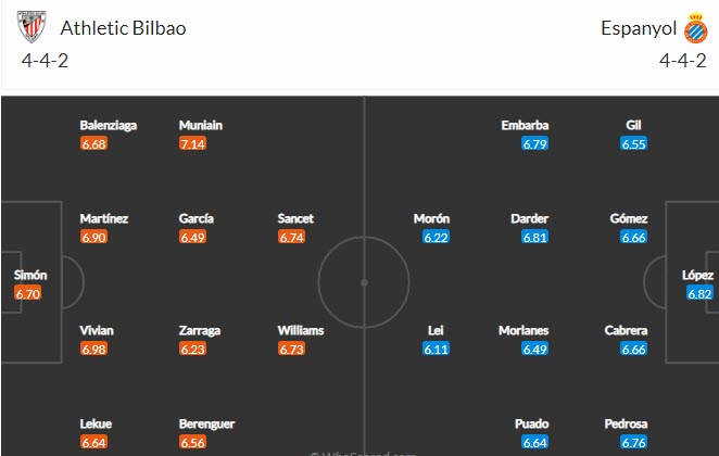 Nhận định, soi kèo Bilbao vs Espanyol, 3h ngày 8/2 - Ảnh 4