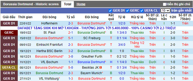 Nhận định, soi kèo Dortmund vs Leverkusen, 21h30 ngày 6/2 - Ảnh 1