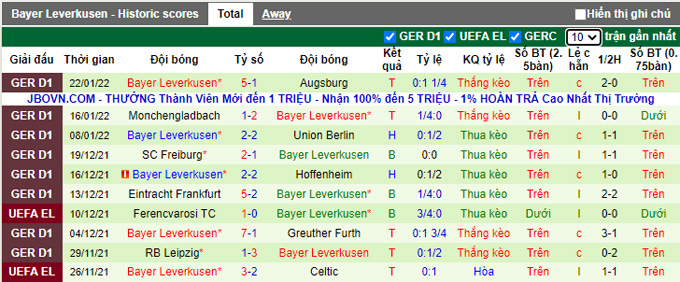 Nhận định, soi kèo Dortmund vs Leverkusen, 21h30 ngày 6/2 - Ảnh 2