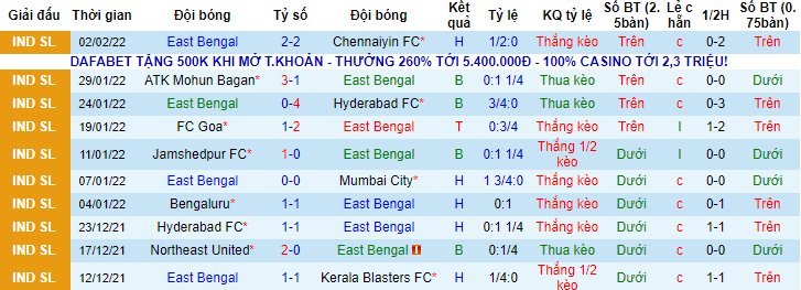 Nhận định, soi kèo East Bengal vs Odisha, 21h ngày 7/2 - Ảnh 1