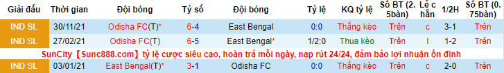 Nhận định, soi kèo East Bengal vs Odisha, 21h ngày 7/2 - Ảnh 3