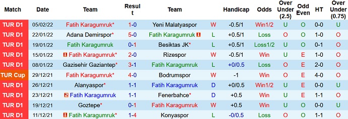 Nhận định, soi kèo Fatih Karagümrük vs Konyaspor, 21h30 ngày 8/2 - Ảnh 2