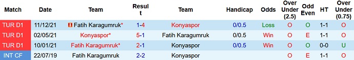 Nhận định, soi kèo Fatih Karagümrük vs Konyaspor, 21h30 ngày 8/2 - Ảnh 3
