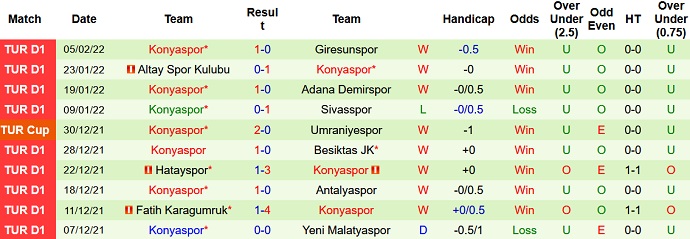 Nhận định, soi kèo Fatih Karagümrük vs Konyaspor, 21h30 ngày 8/2 - Ảnh 4