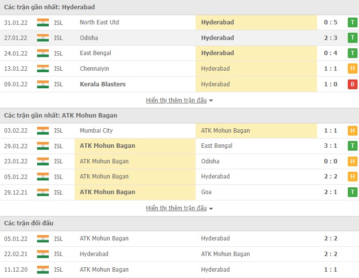 Nhận định, soi kèo Hyderabad vs Mohun Bagan, 21h00 ngày 08/02 - Ảnh 1