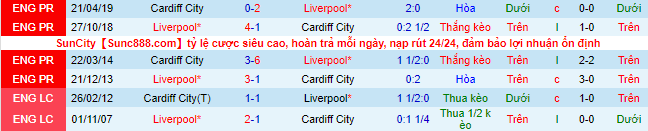 Nhận định, soi kèo Liverpool vs Cardiff, 19h ngày 6/2 - Ảnh 4