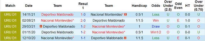 Nhận định, soi kèo Nacional vs Maldonado, 6h ngày 7/2 - Ảnh 3