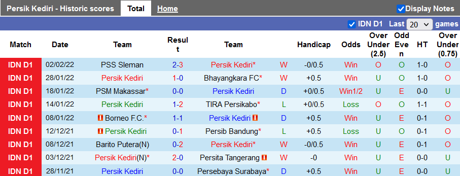 Nhận định, soi kèo Persik Kediri vs PSIS Semarang, 15h15 ngày 6/2 - Ảnh 1