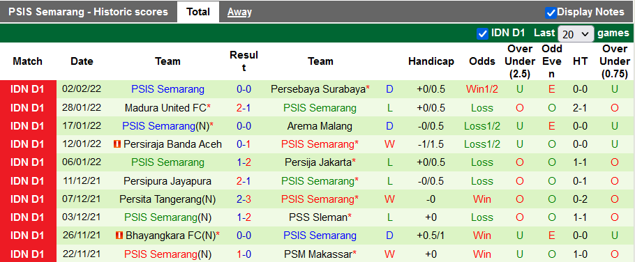 Nhận định, soi kèo Persik Kediri vs PSIS Semarang, 15h15 ngày 6/2 - Ảnh 2