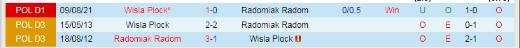 Nhận định, soi kèo Radomiak Radom vs Wisla Plock 0h ngày 8/2 - Ảnh 4