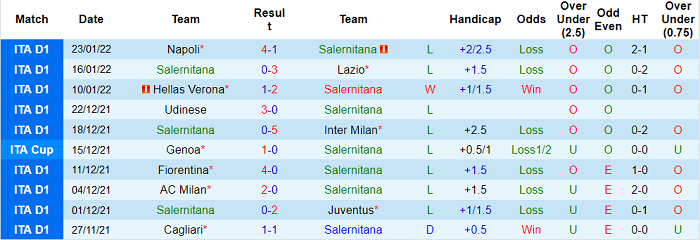 Nhận định, soi kèo Salernitana vs Spezia, 2h45 ngày 8/2 - Ảnh 1