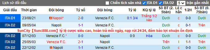 Nhận định, soi kèo Venezia vs Napoli, 21h00 ngày 6/2 - Ảnh 4