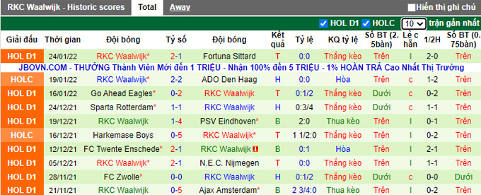 Nhận định, soi kèo Willem II vs Waalwijk, 20h30 ngày 6/2 - Ảnh 2