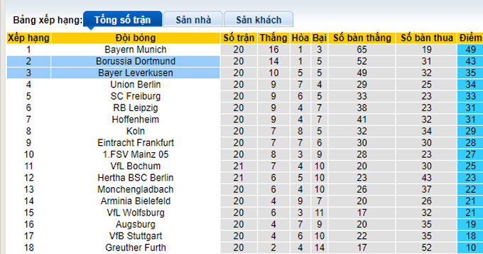 Phân tích kèo hiệp 1 Dortmund vs Leverkusen, 21h30 ngày 6/2 - Ảnh 4