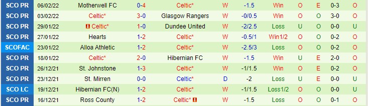 Nhận định, soi kèo Aberdeen vs Celtic, 2h45 ngày 10/2 - Ảnh 2
