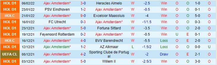 Nhận định, soi kèo Ajax vs Vitesse, 1h ngày 10/2 - Ảnh 1