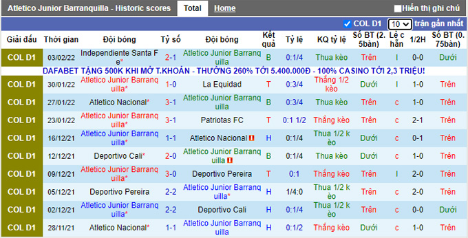 Nhận định, soi kèo Barranquilla vs Aguilas, 6h10 ngày 8/2 - Ảnh 1
