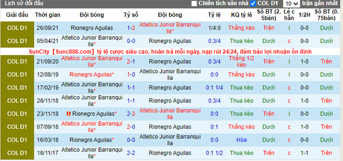 Nhận định, soi kèo Barranquilla vs Aguilas, 6h10 ngày 8/2 - Ảnh 3