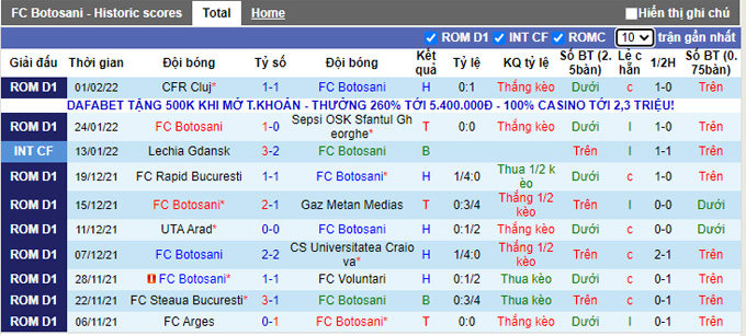 Nhận định, soi kèo Botosani vs Dinamo Bucuresti, 0h55 ngày 8/2 - Ảnh 1