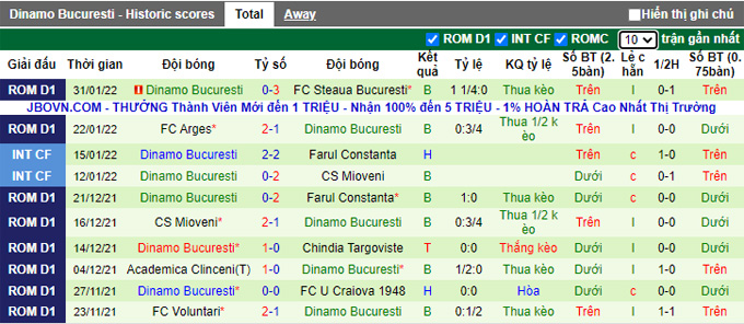 Nhận định, soi kèo Botosani vs Dinamo Bucuresti, 0h55 ngày 8/2 - Ảnh 2