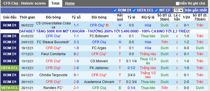 Nhận định, soi kèo Cluj vs UTA Arad, 22h30 ngày 8/2 - Ảnh 1