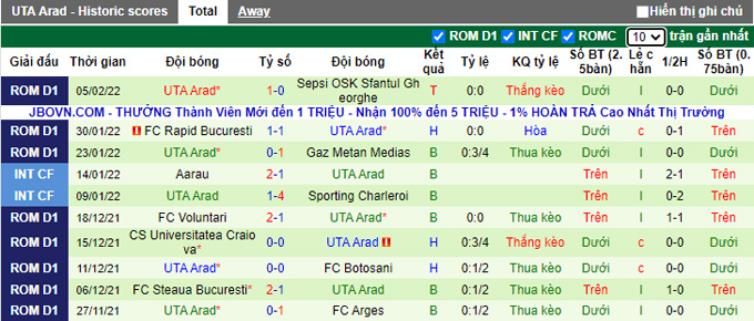 Nhận định, soi kèo Cluj vs UTA Arad, 22h30 ngày 8/2 - Ảnh 2