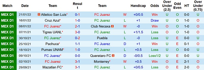 Nhận định, soi kèo FC Juárez vs Guadalajara, 13h00 ngày 9/2 - Ảnh 3