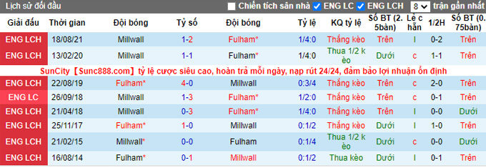 Nhận định, soi kèo Fulham vs Millwall, 2h45 ngày 9/2 - Ảnh 3