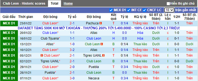 Nhận định, soi kèo Leon vs Cruz Azul, 10h05 ngày 8/2 - Ảnh 1