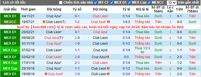 Nhận định, soi kèo Leon vs Cruz Azul, 10h05 ngày 8/2 - Ảnh 3