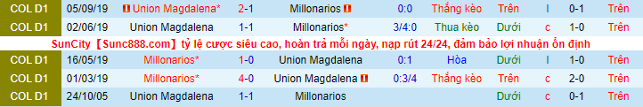 Nhận định, soi kèo Millonarios vs Magdalena, 6h10 ngày 7/2 - Ảnh 1