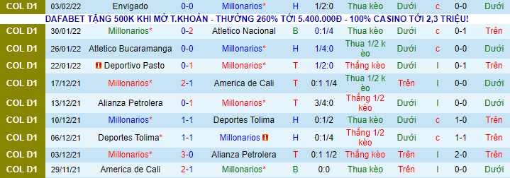 Nhận định, soi kèo Millonarios vs Magdalena, 6h10 ngày 7/2 - Ảnh 2