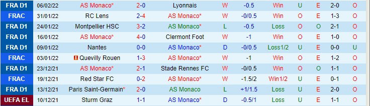 Nhận định, soi kèo Monaco vs Amiens, 3h ngày 9/2 - Ảnh 1