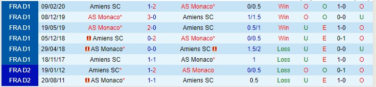 Nhận định, soi kèo Monaco vs Amiens, 3h ngày 9/2 - Ảnh 3