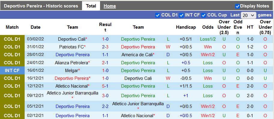 Nhận định, soi kèo Pereira vs Once Caldas, 8h05 ngày 9/2 - Ảnh 1