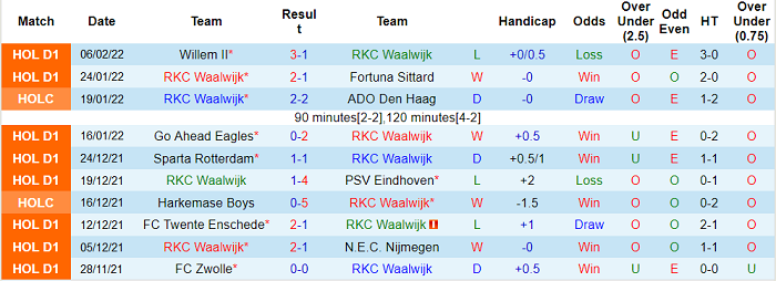 Nhận định, soi kèo Waalwijk vs AZ Alkmaar, 1h ngày 10/2 - Ảnh 1