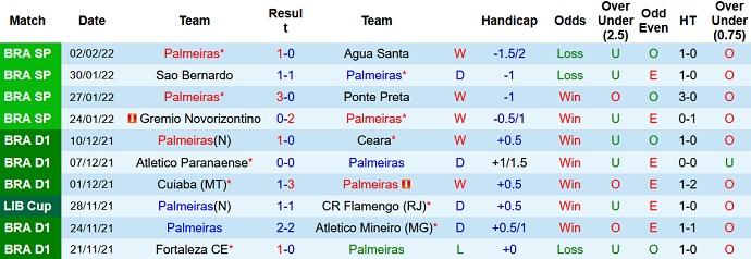 Phân tích kèo hiệp 1 Palmeiras vs Al Ahly, 23h30 ngày 8/2 - Ảnh 1